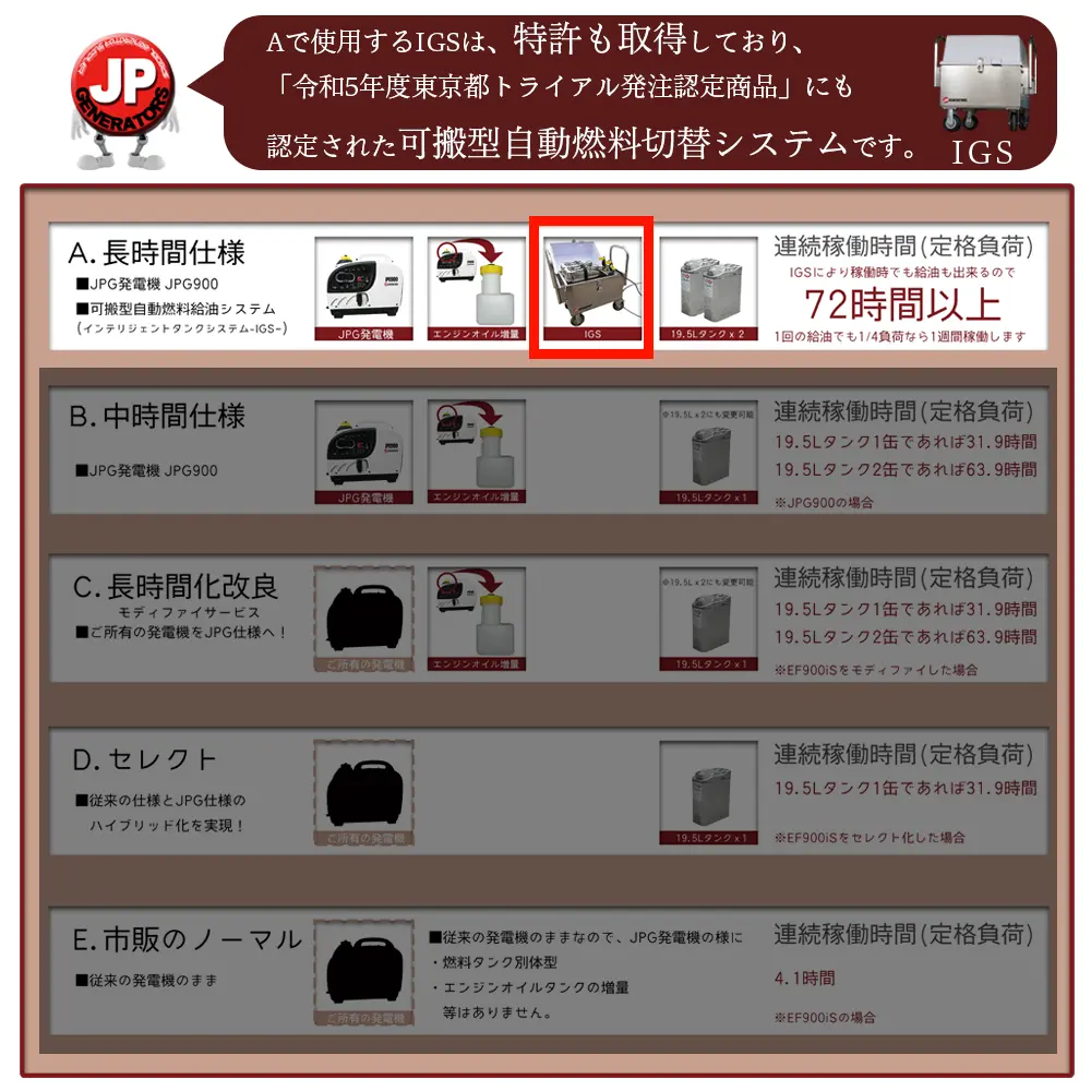 長時間発電機とは？「JPGシリーズです。」
