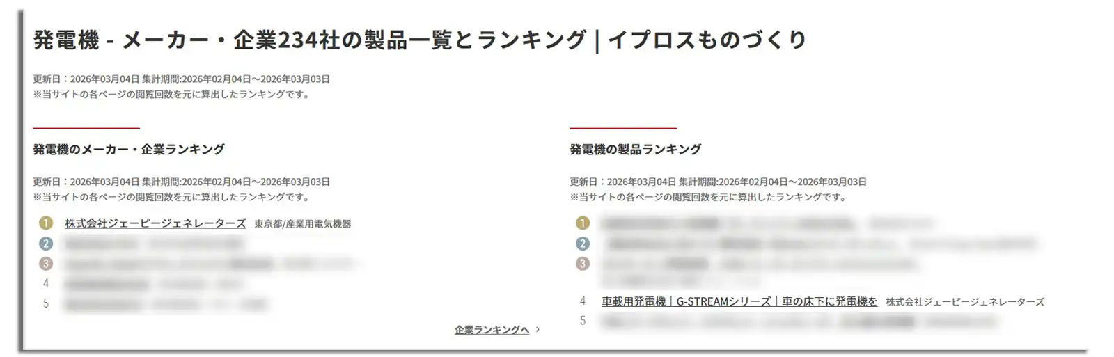 ■イプロスものづくり　★製品ランキング