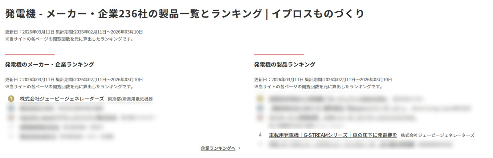 ■イプロスものづくり　★製品ランキング