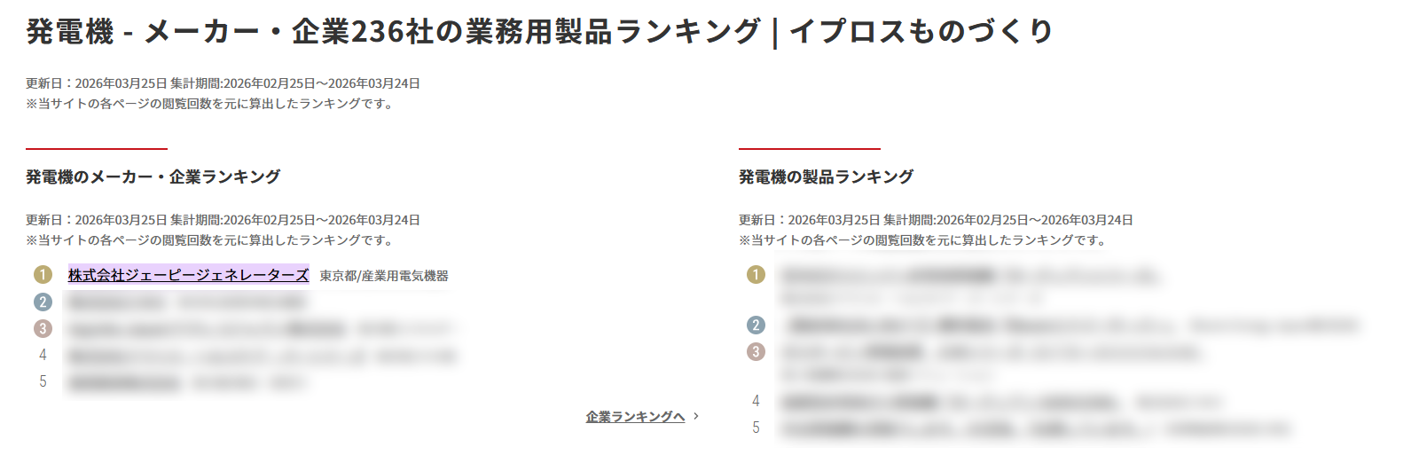 ■イプロスものづくり　★製品ランキング