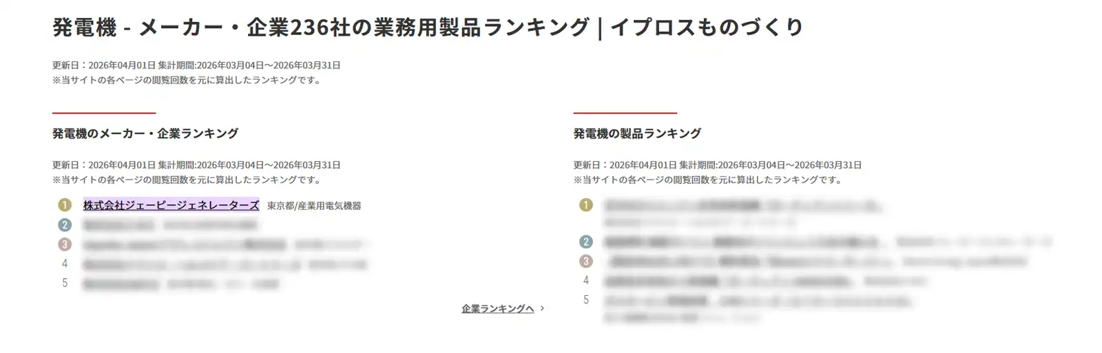 ■イプロスものづくり　★製品ランキング