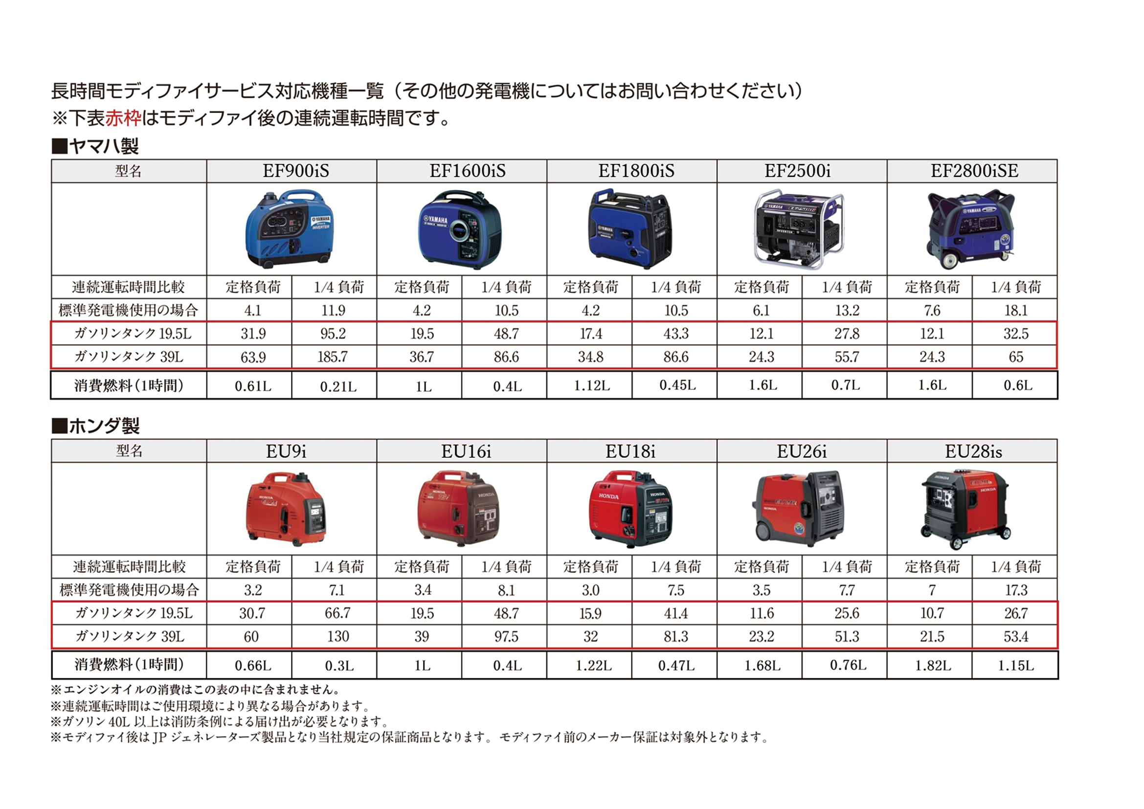 長時間発電機|JPG900-72H