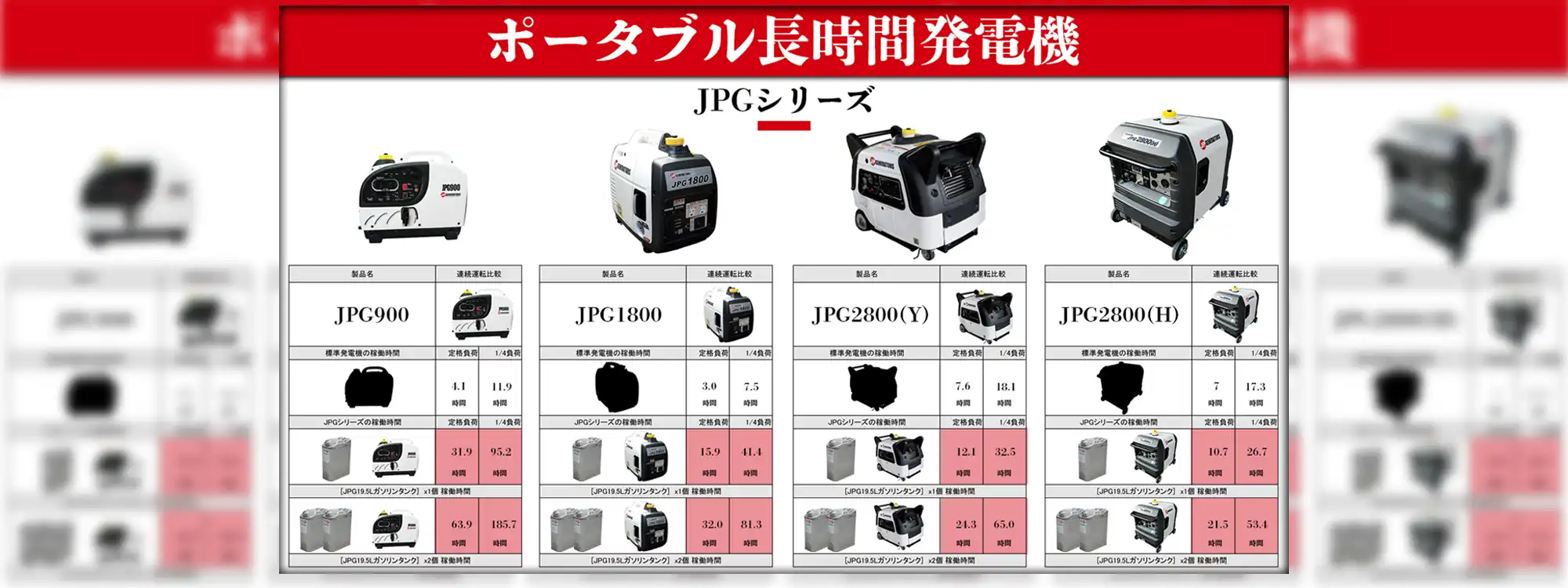 発電機 72時間|JPG900