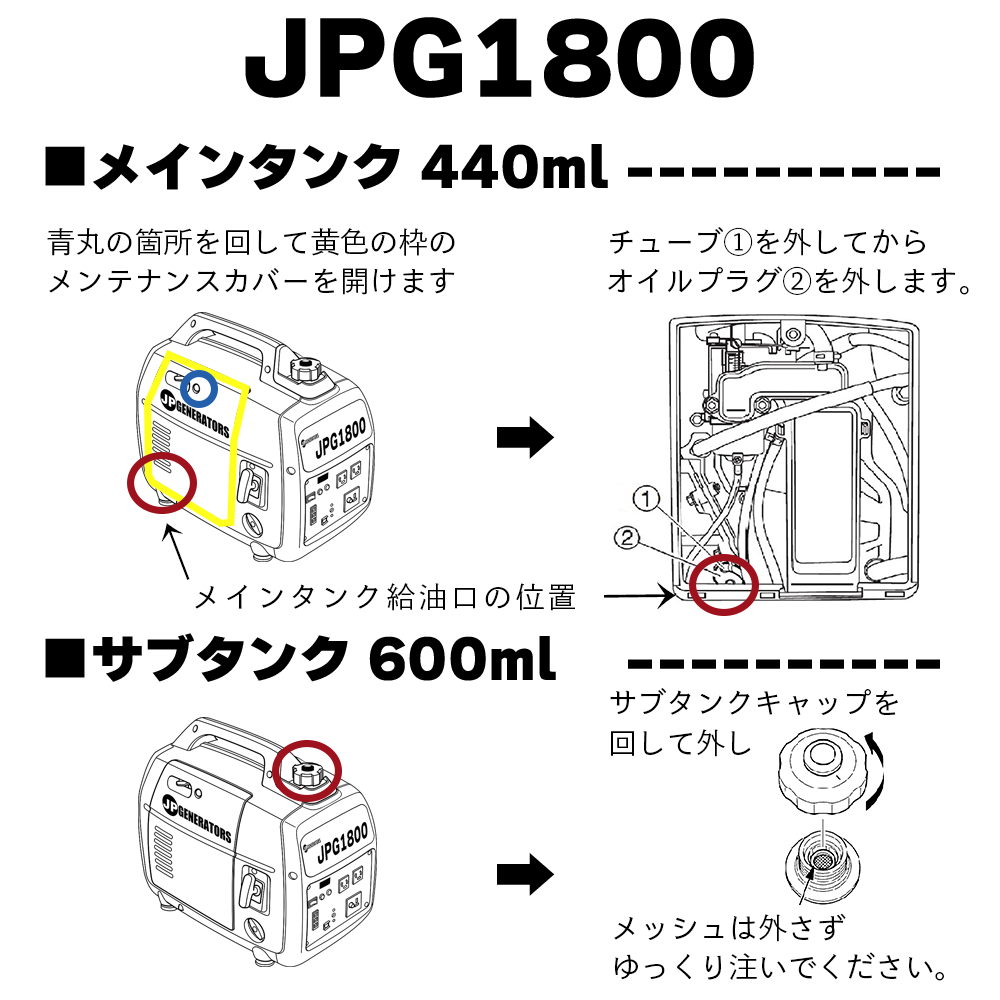 長時間発電機|車載用発電機のことなら【株式会社ジェーピー 